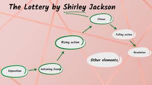 The Lottery Ticket Plot Diagram in Jilibet: Story Structure & Key Events